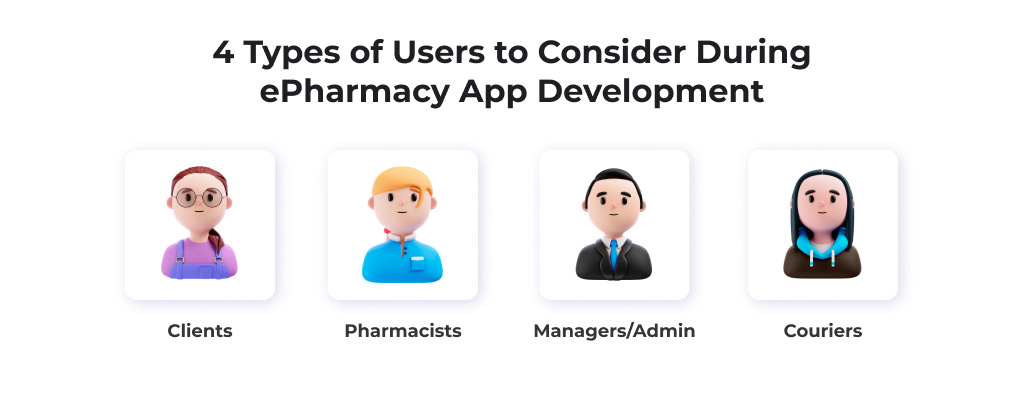 4-types-users-of-epharmacy-app-development