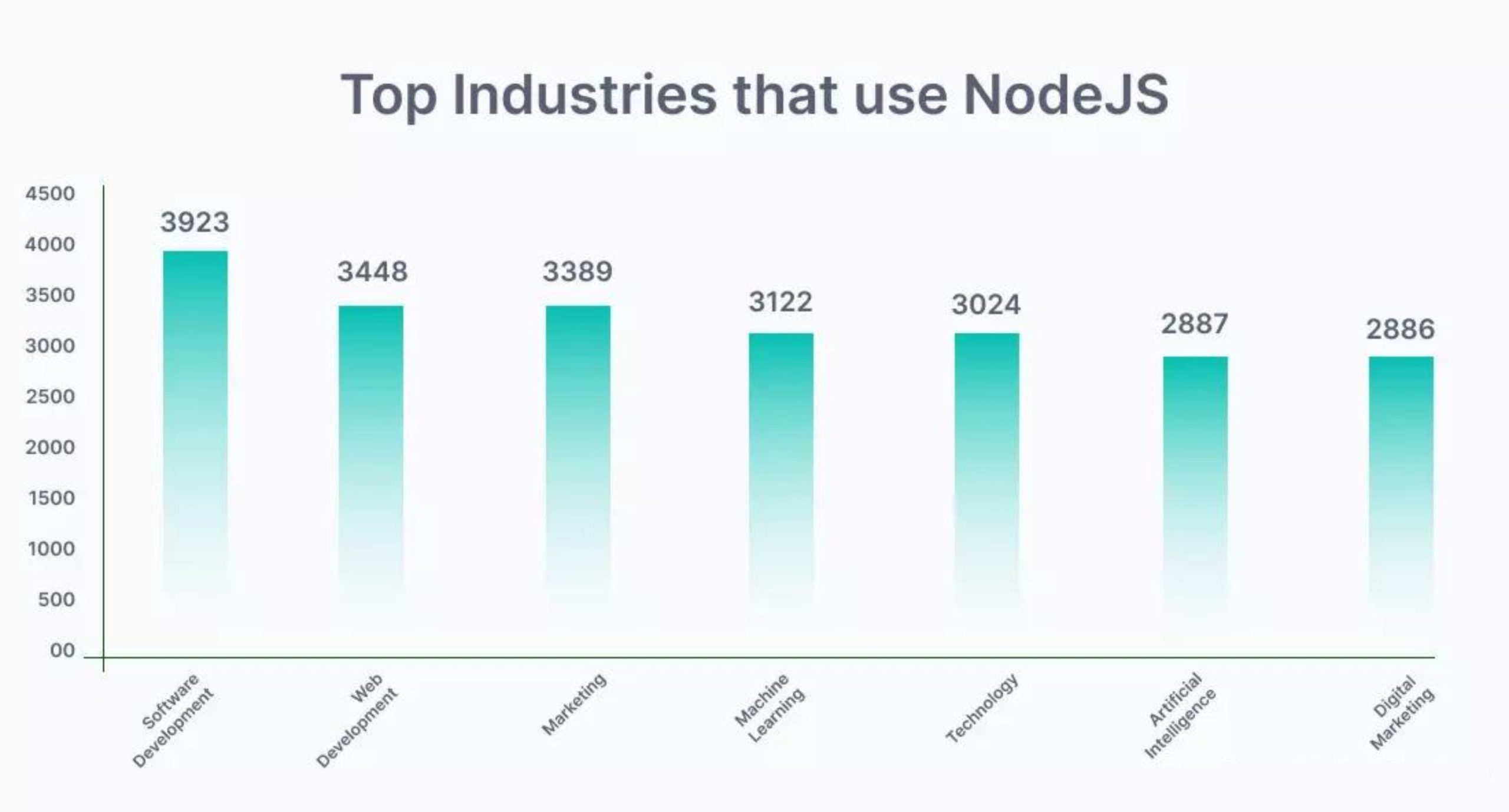 Top-Industries-uTop-Industries-using-NodeJSsing-NodeJS