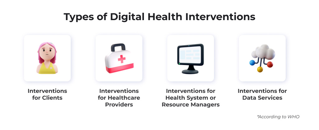 interventionstypes-of-digital-health-by-who