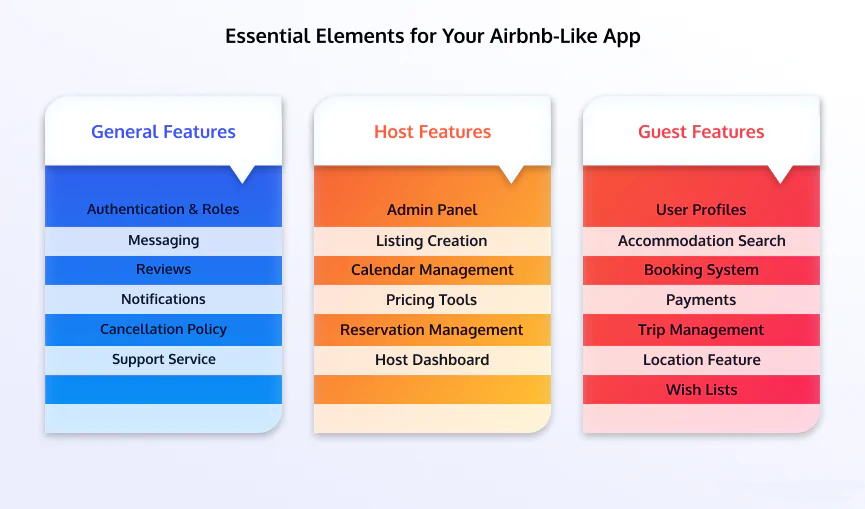 Essential-Elements-for-Your-Airbnb-Like-App