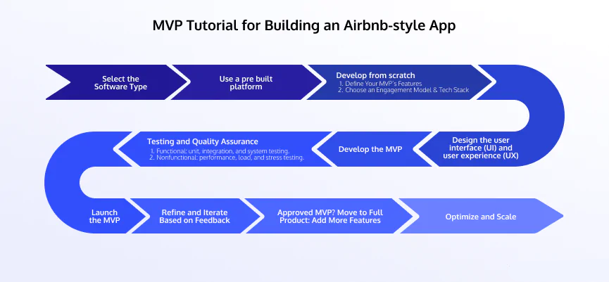MVP-Tutorial-for-Building-an-Airbnb-style-App