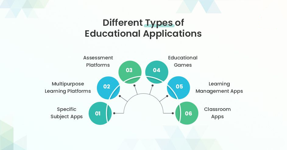different_types_of_educational_applications
